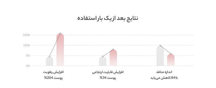 ماسک بایودنس مدل بیو کلاژن ضد چروک و سفت کننده